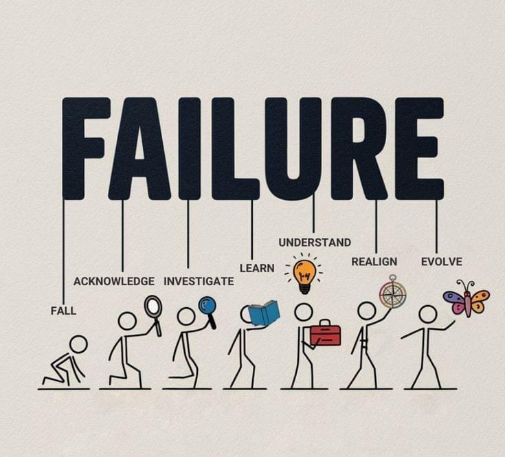 failure